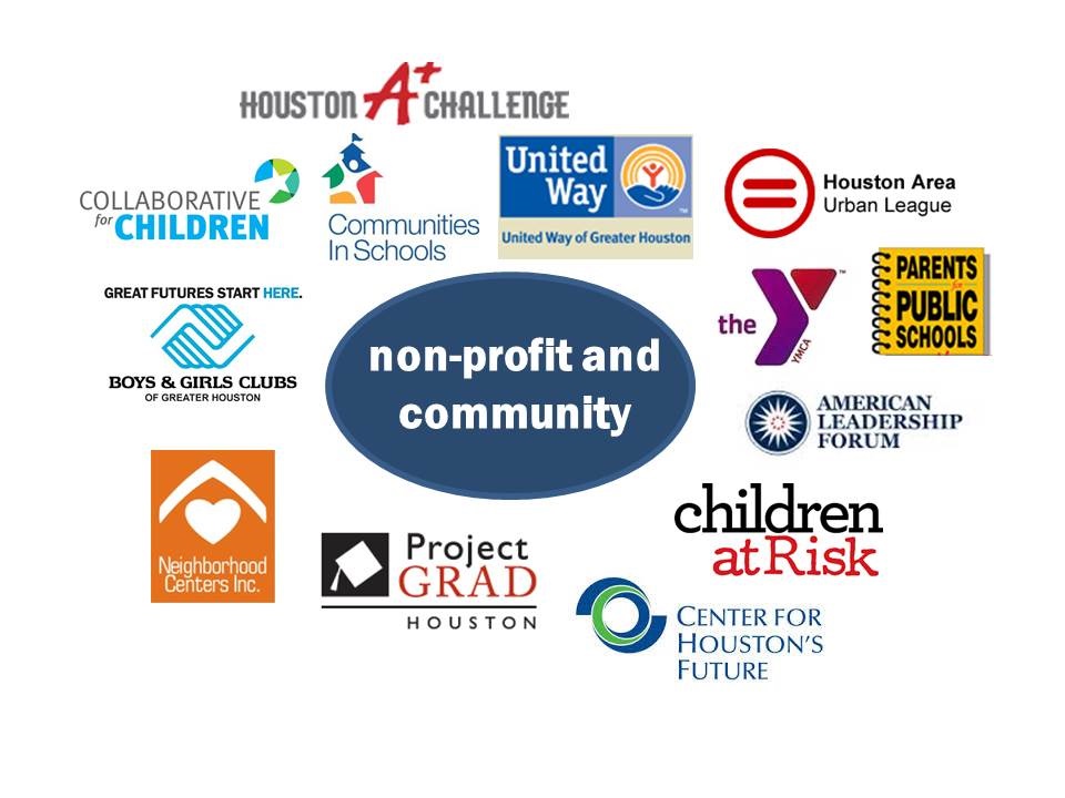 Non Profit Community Members.pdf